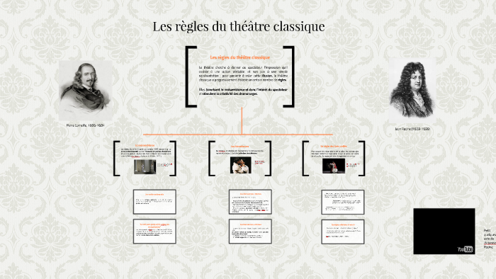 Les Regles Du Theatre Classique By Elsa Veyron Duplan