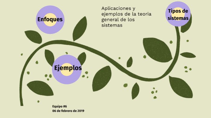 Aplicaciones Y Ejemplos De La Teoría General De Sistemas By Maria ...