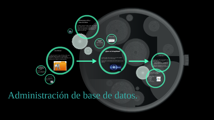 Administración de base de datos. by Cesar Zamudio on Prezi