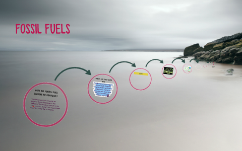 FOSSIL FUELS by jackie martinezz on Prezi