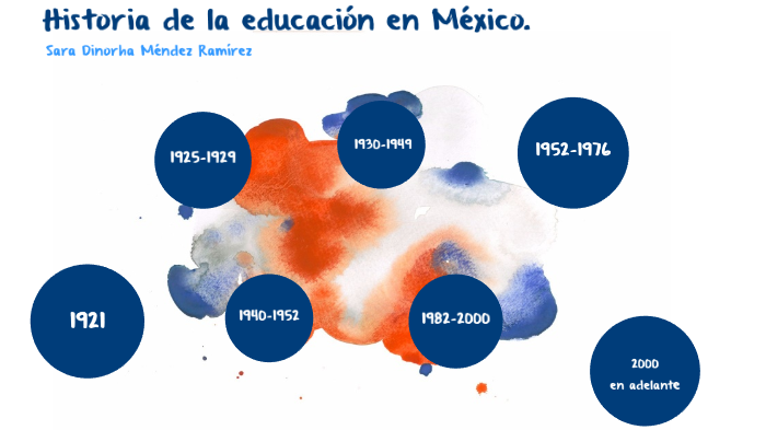 Historia de la educación en México by Sara Mendez on Prezi