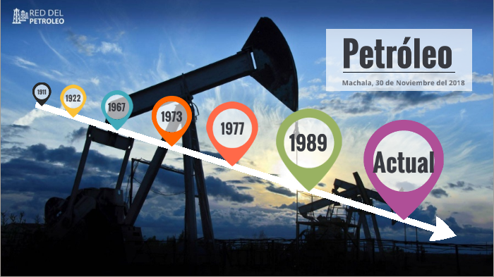 Linea De Tiempo Petroleo Ecuatoriano By Jostin Flores On Prezi Next