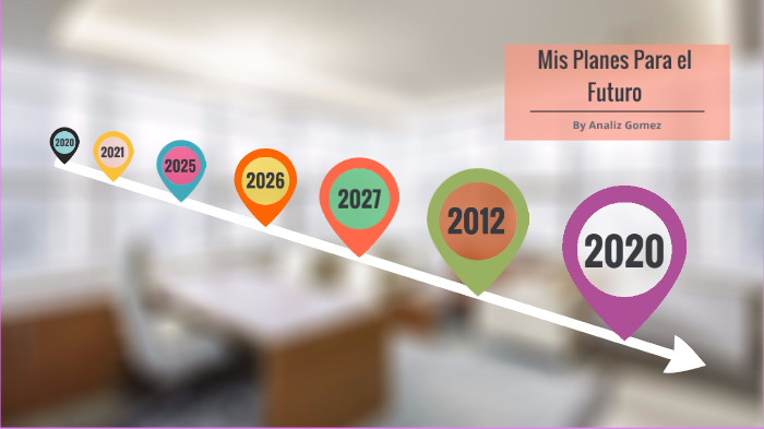 Mis Planes Para el futuro by ANALIZ GOMEZ on Prezi