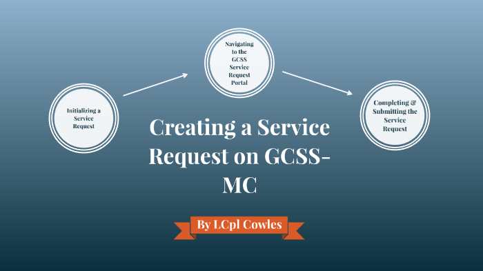 Creating Service Requests On Gcss Mc By Stephen Cowles On Prezi Next