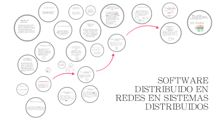 DESARROLLO Y ADECUACIÓN DE SOFTWARE DISTRIBUIDO EN REDES by Maria ...