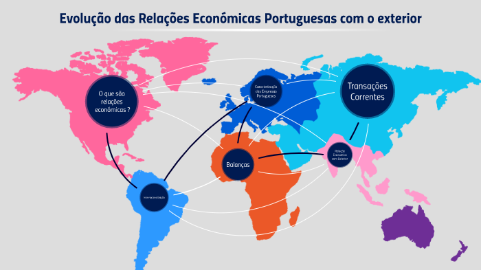 Evolução Das Relações Economicas Portuguesas Com O Exterior By Dalila Vieira On Prezi 7713