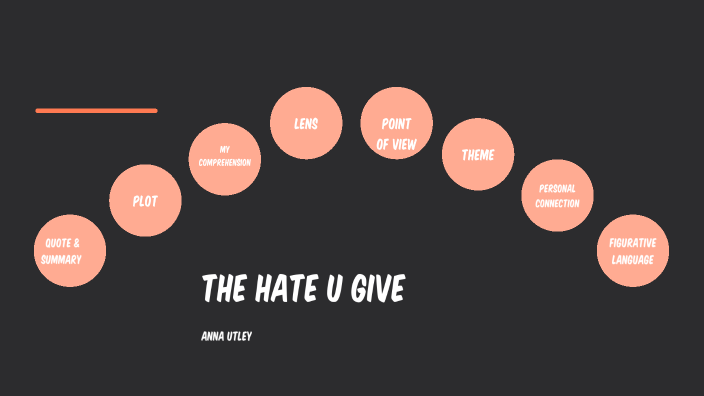 The Hate U Give- Anna Utley by Anna Utley on Prezi