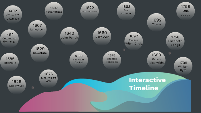 Interactive Timeline by Jessica Smalley on Prezi