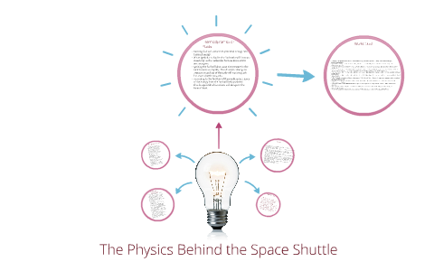 Physics Project- The Space Shuttle by Matthew Lin on Prezi
