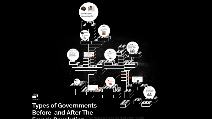 types-of-governments-before-and-after-the-french-revolution-by-rebecca