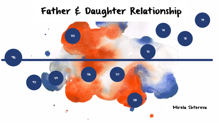 Father And Daughter Relationship Graph By Mirela Shtereva 0534