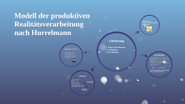 Produktive Realitätsverarbeitung Nach Hurrelmann Modell der produktiven Realitätsverarbeitung nach Hurrelmann by Melina