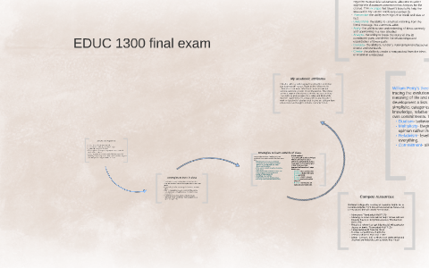 EDUC 1300 final exam by josue perez on Prezi