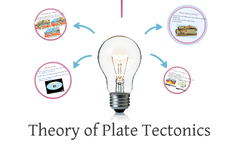 Theory of Plate Tectonics by Patrick Stevenson on Prezi