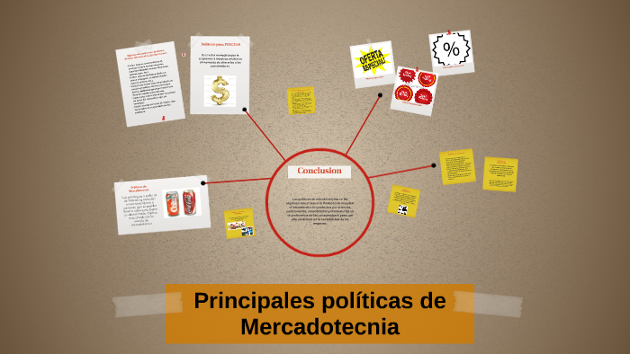 Principales políticas de Mercadotecnia by Cesar Hernández on Prezi