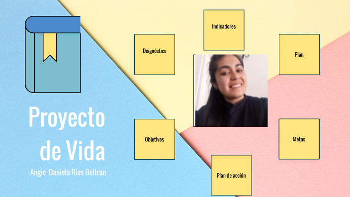 Proyecto de Vida by ANGIE DANIELA RIOS on Prezi