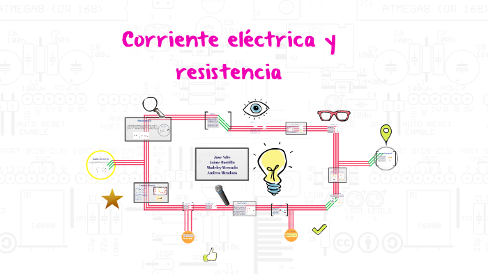 Corriente Eléctrica Y Resistencia By Lily Balaguera On Prezi 2453