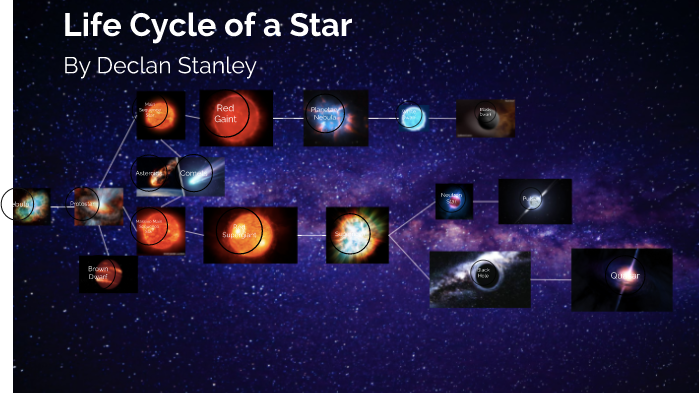 Life Cycle of a Star by Declan Stanley on Prezi