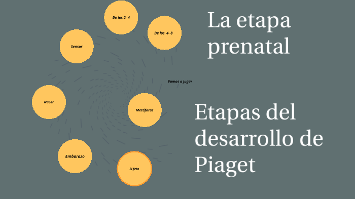 Psicolog a by Paulo D C sar on Prezi