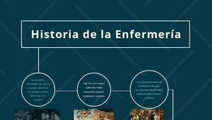 Historia de la Enfermería by Melissa Cardona Brand on Prezi Design