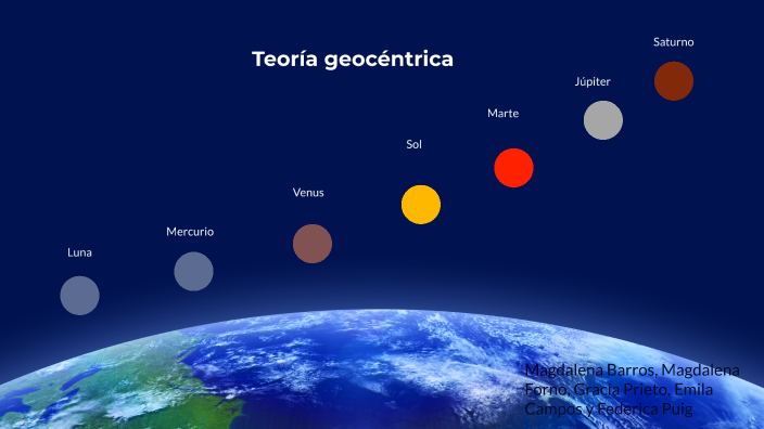 teoria geocentrica by magdalena barros on Prezi