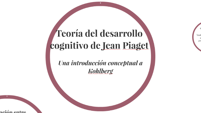 Teoría del desarrollo cognitivo de Jean Piaget by regina gonzalez on ...