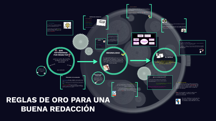 Cuales Son Las Reglas Para Una Buena Redaccion prezi.com