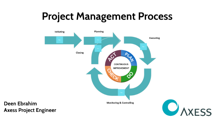 Project Management Process by Deen Ebrahim on Prezi
