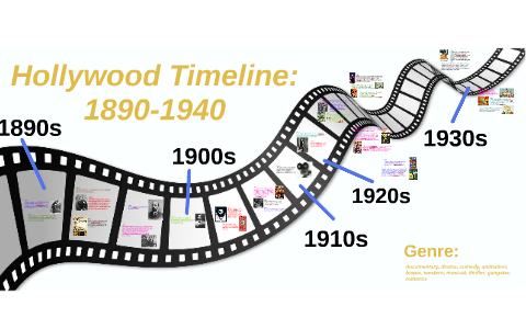 Hollywood Timeline 10 1940 By Wan Ki Chan