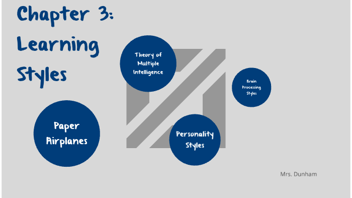Chapter 3: learning styles by Holly Dunham on Prezi