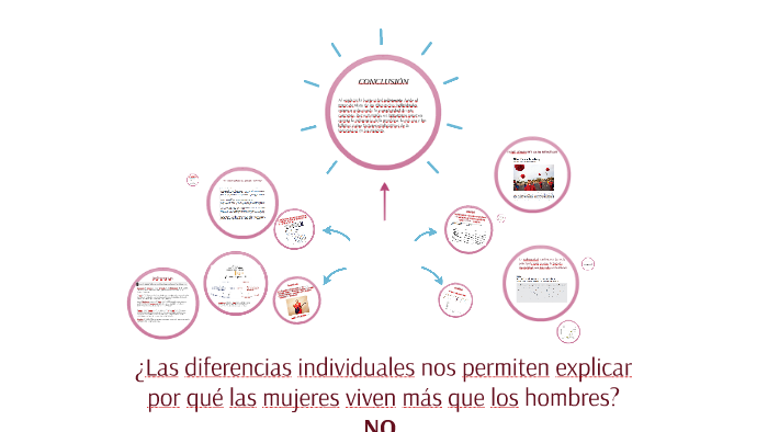 LAS MUJERES VIVEN MÁS QUE LOS HOMBRES by Manju Garcia on Prezi