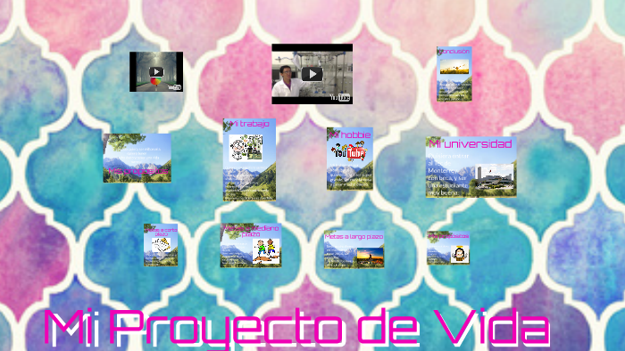 Mi Proyecto de Vida by Mariana Smile on Prezi