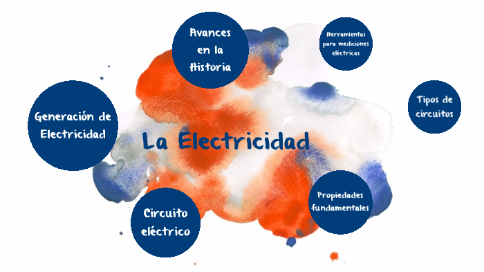 Nivelacion Electricidad by Julian Gonzalez on Prezi