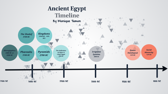 Ancient Egypt Timeline By Monique Tamon On Prezi