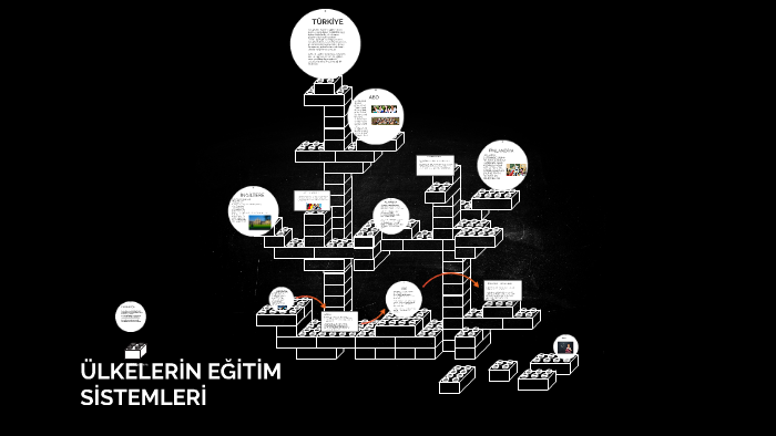 ÜLKELERİN EĞİTİM SİSTEMLERİ by arbek angin on Prezi