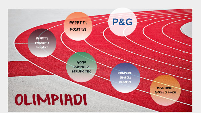 I Cinque Cerchi Delle Olimpiadi Cosa Rappresentano