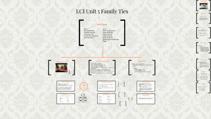 Sprawdzian Z Angielskiego Klasa 8 Unit 5 Family Ties