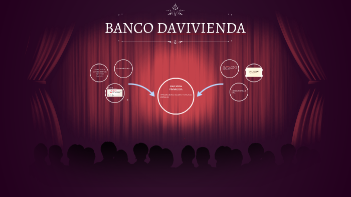 BANCO DAVIVIENDA by LORE CORTES on Prezi