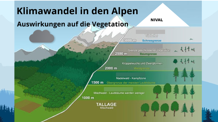 Gewässer In Den Alpen Bayern 6 Buchstaben Klimawandel in den Alpen by Anton Schaffranke on Prezi