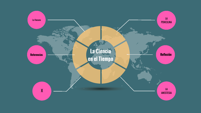 La Ciencia en el tiempo by Marisela García Diaz on Prezi