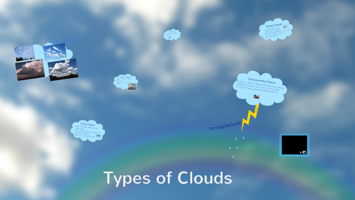 Types of Clouds- Grade 4 by Amy Hyre on Prezi