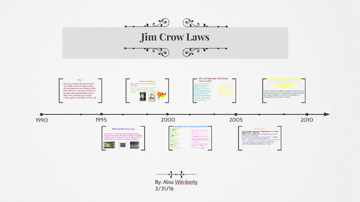 Jim Crow Laws by ALISA WIMBERLY on Prezi
