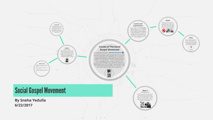 Social Gospel Movement By Sneha Y On Prezi social-gospel-movement-by-sneha-y-on-prezi