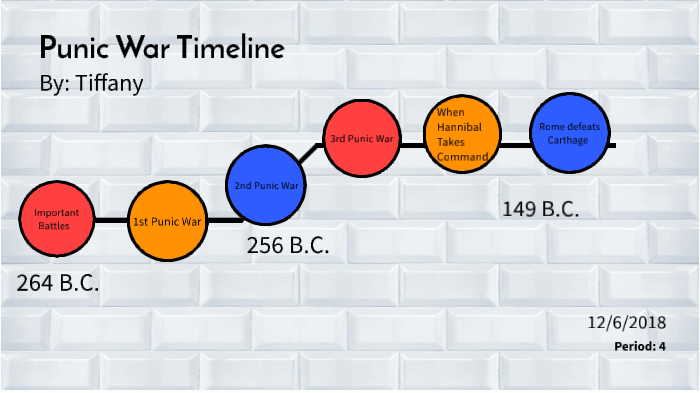 the punic wars timeline        
        <figure class=