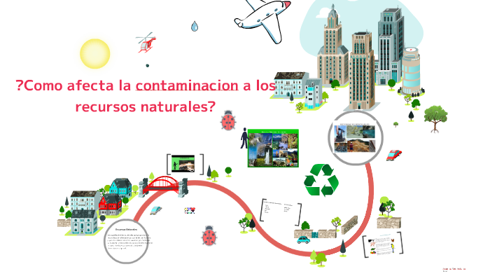 Como afecta la contaminacion a los recursos naturales? by vanessa otero
