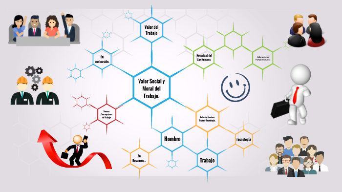 Valor Social y Moral del Trabajo. by Allison Yamamoto on Prezi