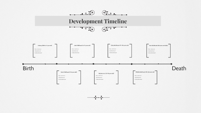 Development Timeline by on Prezi
