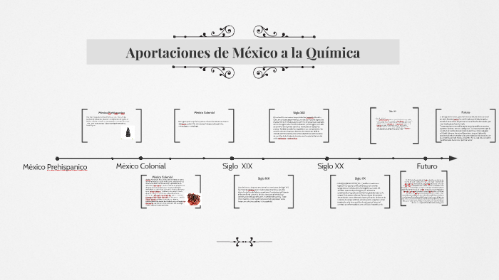 La Evolucion De La Quimica En Mexico prezi.com