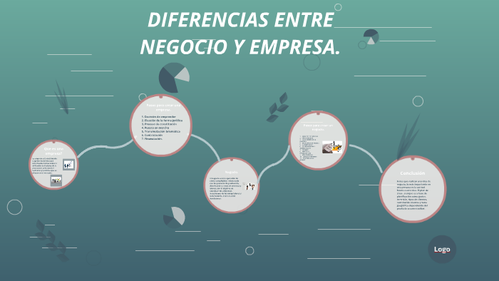 Diferencias Entre Negocio Y Empresa By Maria Fernanda Rivera On Prezi 6150