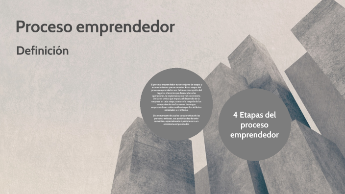 Proceso emprendedor by ANDRIMBA AMAGUAÑA JENNIFFER VANESA on Prezi